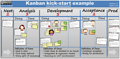 Kanban kick-start example